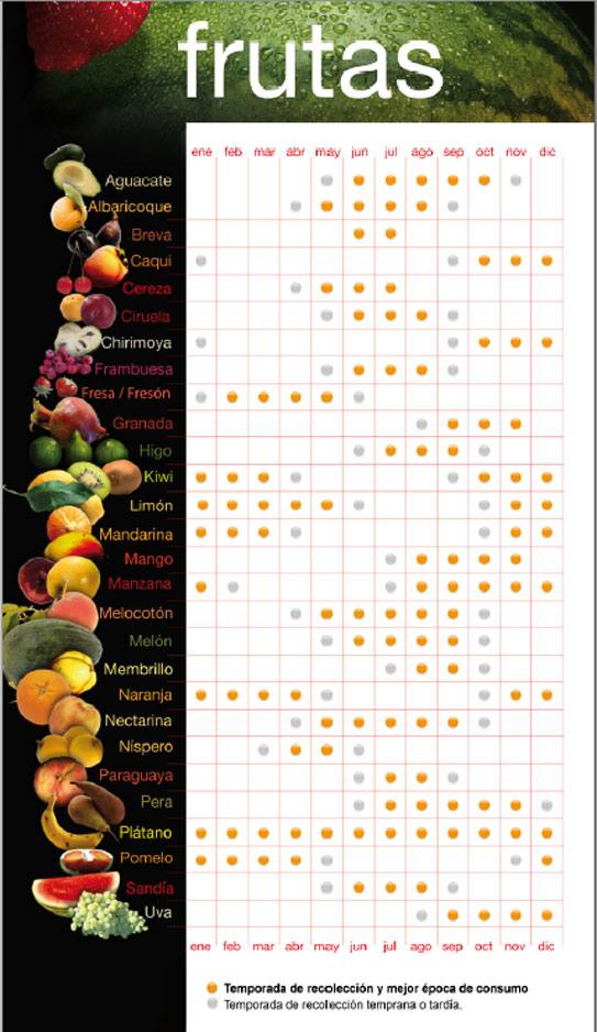 Guía de frutas y verduras de